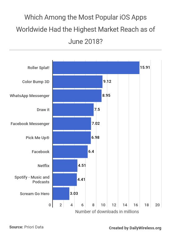 which-among-the-ios-apps-in-the-apple-app-store-worldwide-had-the-highest-number-of-downloads-in-march-2019