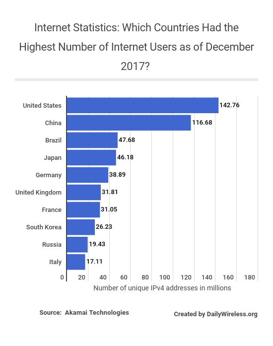 how-many-ipv4-addresses-are-there-as-of-q1-of-2017