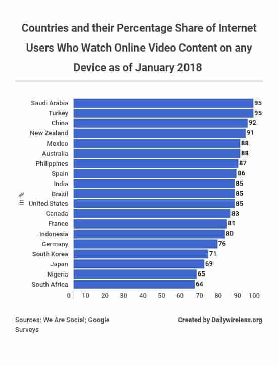 countries-and-their-percentage-share-of-internet-users-who-watch-online-video-content-on-any-device-as-of-january-2018 