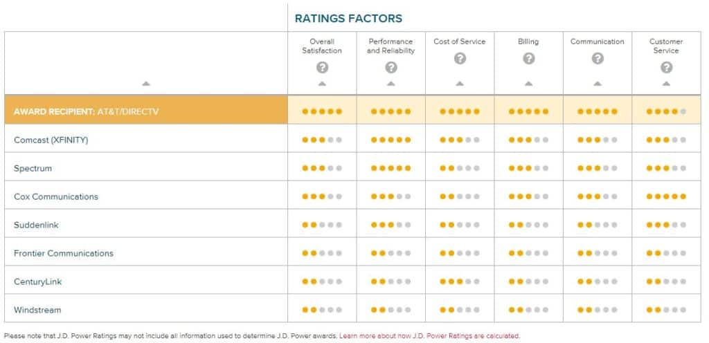 AT&T Internet Review 2019: Is AT&T Fiber Any Good? [FIND OUT NOW]