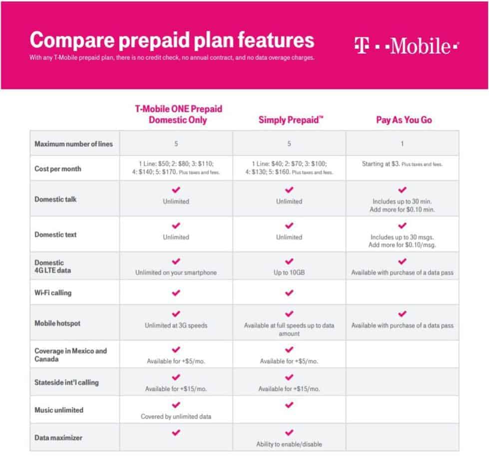 Individual Cell Phone Plans Comparison Chart