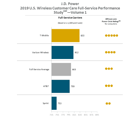 Sprint vs AT&T Review in 2019: Who Has Better Coverage?